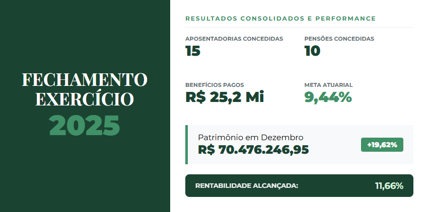 Fechamento de exercício